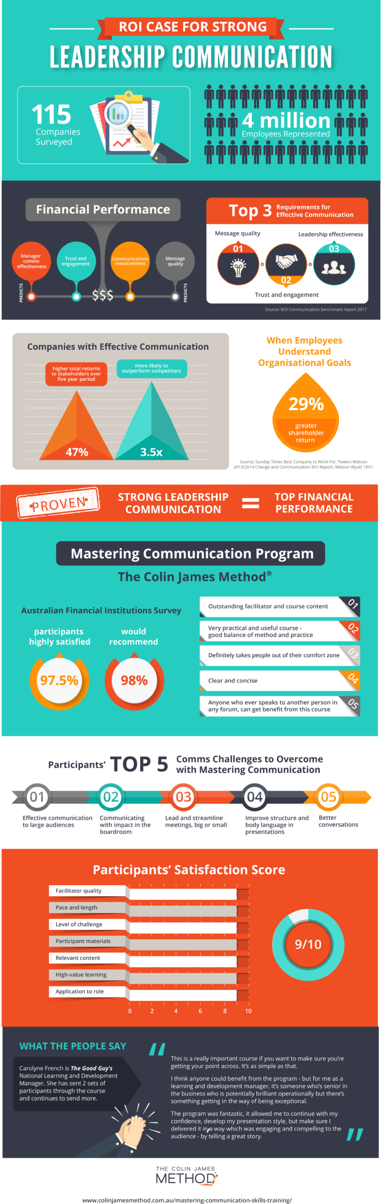 Does Leadership Communication Really Impact Results? You Bet
