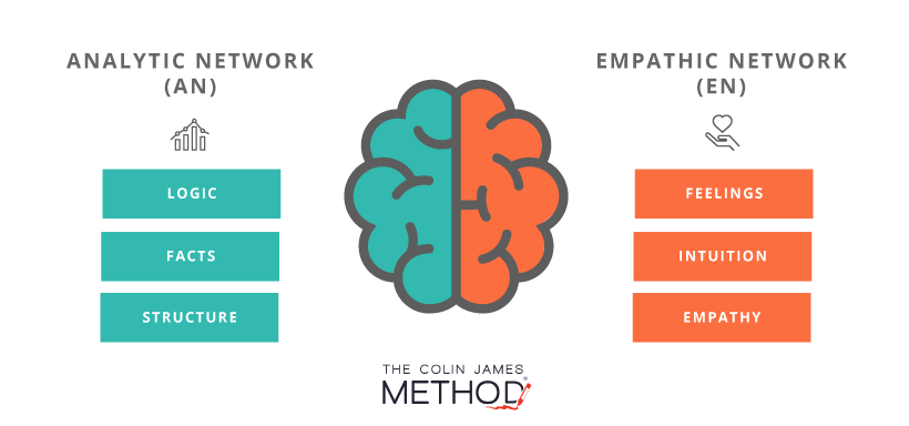 AN and EN network