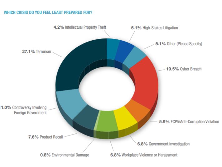 crisis leadership crisis management report graph